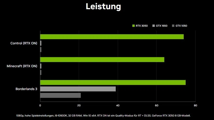 Lenovo ThinkCentre Raytracing Gaming PC - Intel Core i7 7700 4.20 GHz - NVIDIA Geforce RTX 3050 6GB DDR6-32 GB DDR4-1000 GB SSD - USB3.0 - WLAN - inkl Windows 11 Pro und Office 2010 - #8199