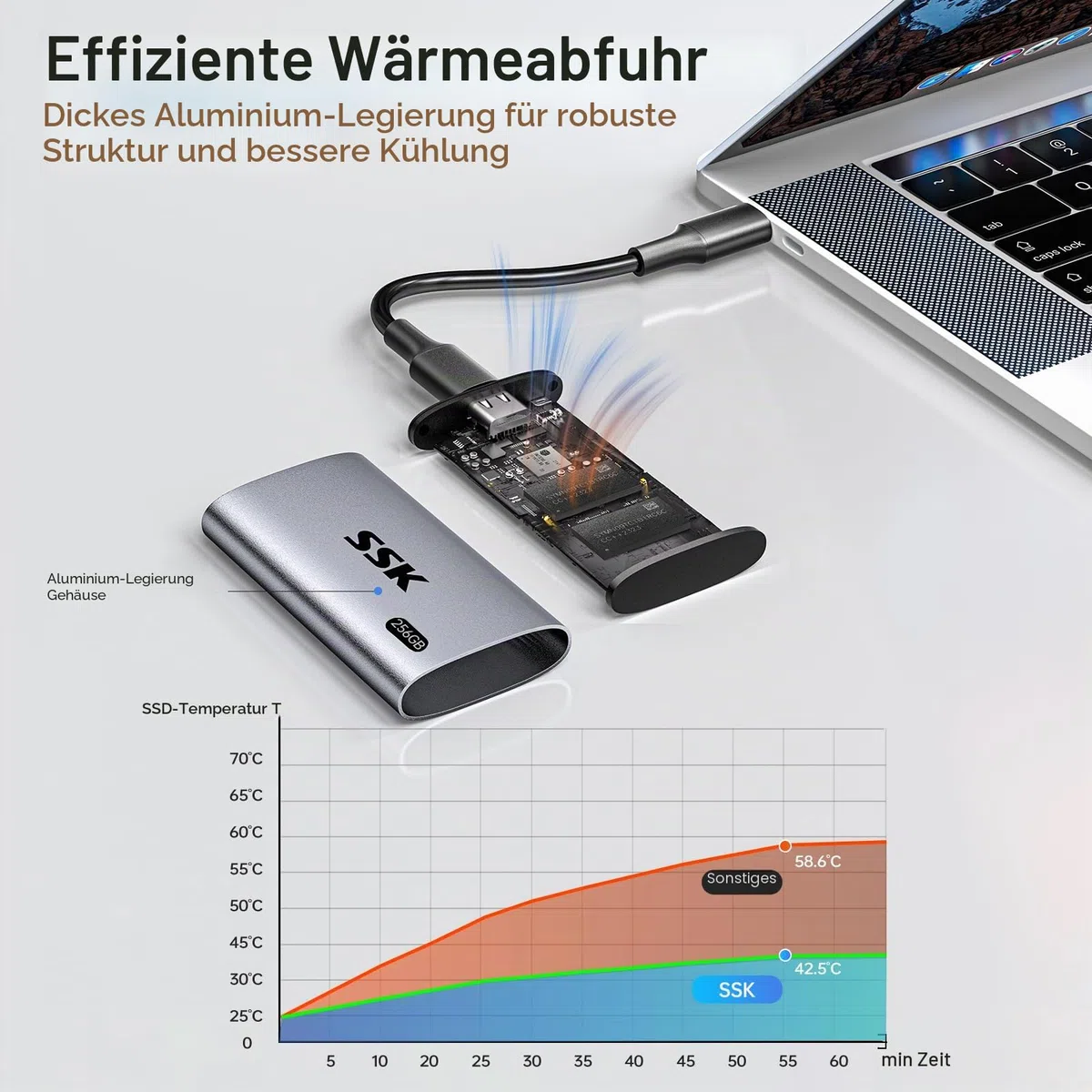 SSK Externe SSD 256GB, USB 3.2 Gen2 Portable SSD, bis zu 550 MB/s, Externe Festplatte mit USB C&A 2 in 1 Kabel, External Solid State Drive für iPhone 16/15/17-Serie/Laptop/Desktop/Smartphone/Tablet