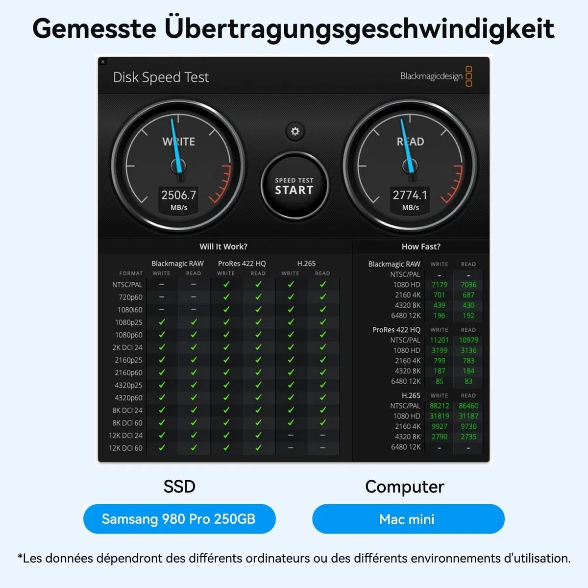 ACASIS TUB405PRO 40Gbps M.2 NVMe SSD Gehäuse mit Kühlungslüfter – kompatibel mit USB4 NVMe Anschluss, unterstützt Thunderbolt 4/3, geeignet für Mac mini M4 und MacBook Pro M5/M5 Max(ohne SSD)
