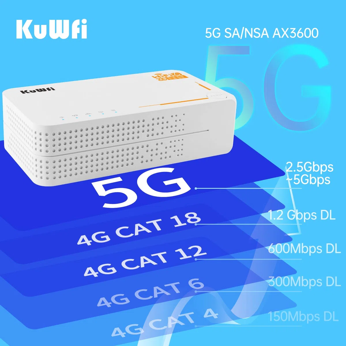 5G Router, 5G mobiler WLAN Router, NSA/SA 2.5Gbps 5G eSIM Modem, KuWFi 5G WLAN Router, 5G Router SIM Karte, AX3600 Dualband Pocket Wireless WiFi 6 Router, 32 Benutzer, 4000mAh, 5G Hotspot,Plug & Play