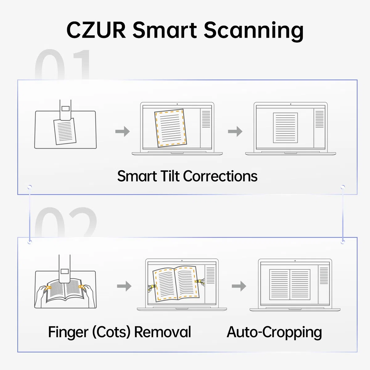 CZUR Buchscanner 14MP Scanner mit Led Schreibtischlampe, Dokumentenscanner mit OCR für Win und Mac, HD Dokumentenkamera scan bis zu A3 (Aura Pro)