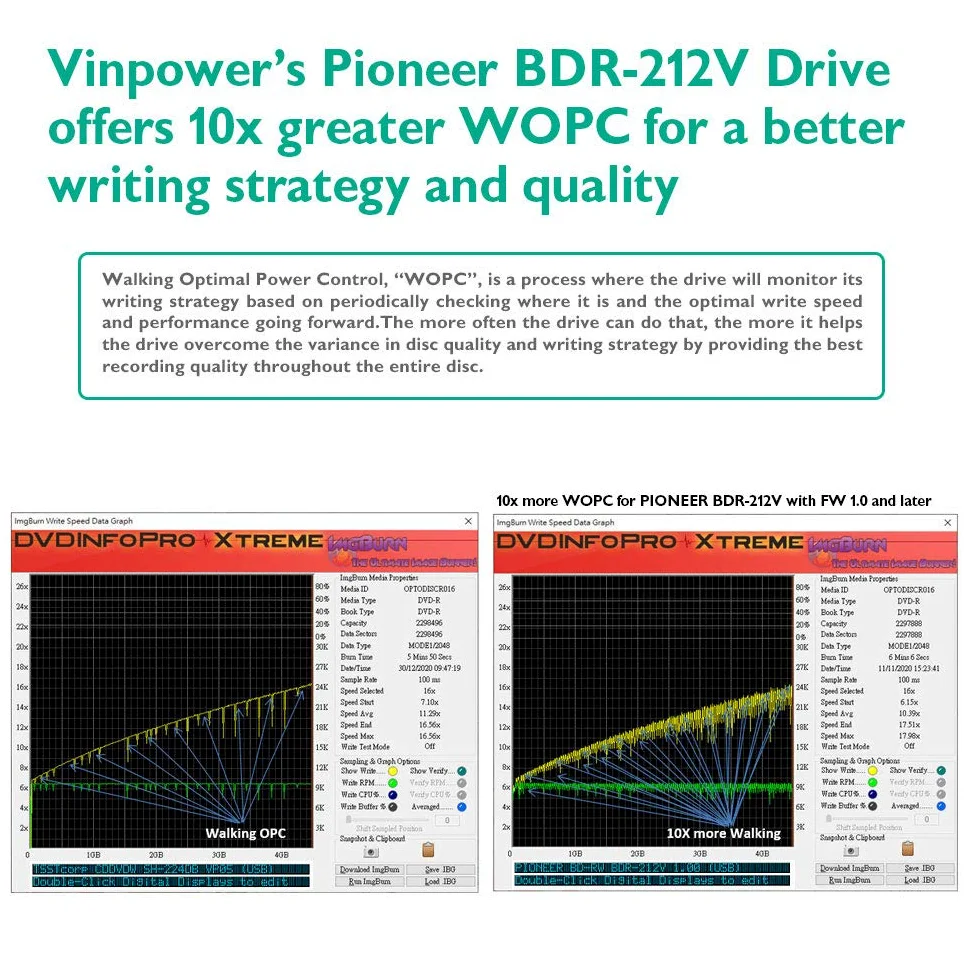 Vinpower Digital BDR-212V, Blu-ray Brenner,High-End Ausführung, 50GB, Bulk