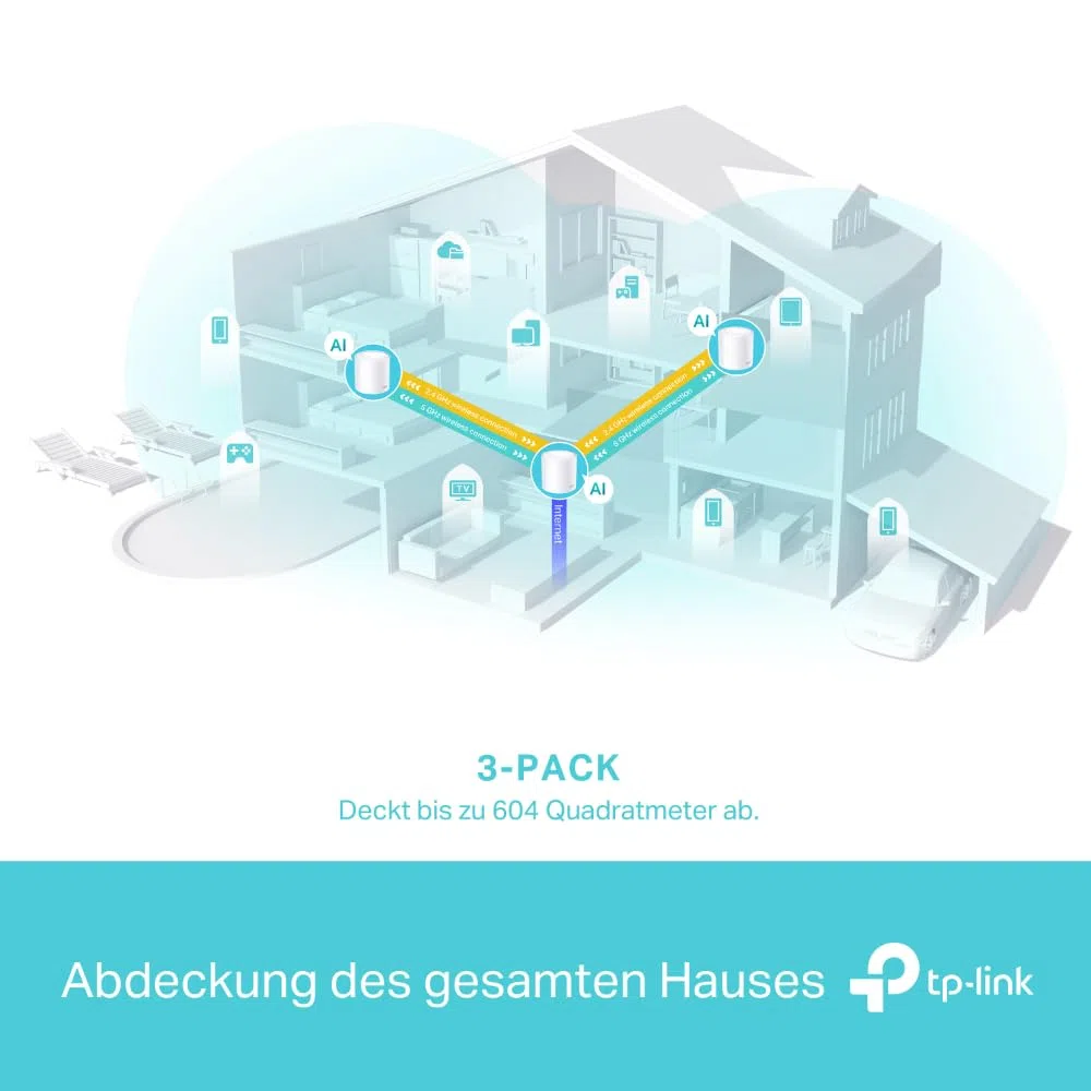 TP-Link Deco X50 Mesh WLAN Set (3 Pack), Wi-Fi 6 AX3000 Dual Band Router & Repeater, 3X Gigabit Ports für Jede Einheit, empfohlen für Häuser mit 4-6 Schlafzimmern, Umfassender Jugendschutz, WPA3