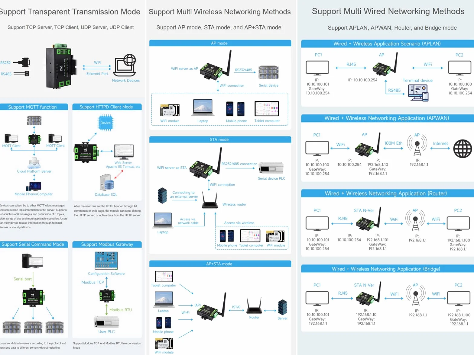 RS232/485 zu WiFi Ethernet Serial Server Converter Modbus MQTT Gateway DC 6~36V