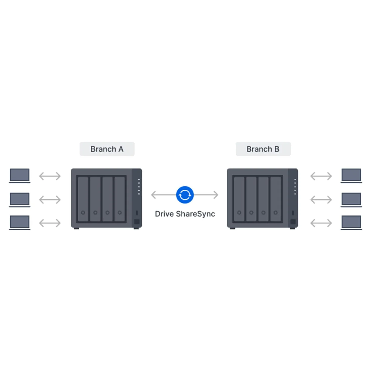 Synology DS925+ NAS-Server-Bundle 4 Schächte (8 GB RAM, 32 TB HDD) – 4 x 8 TB Synology NAS HDDs, Hochleistungs-Desktop-Netzwerkspeichergerät – Inklusive externer 512 GB SSD für Backup