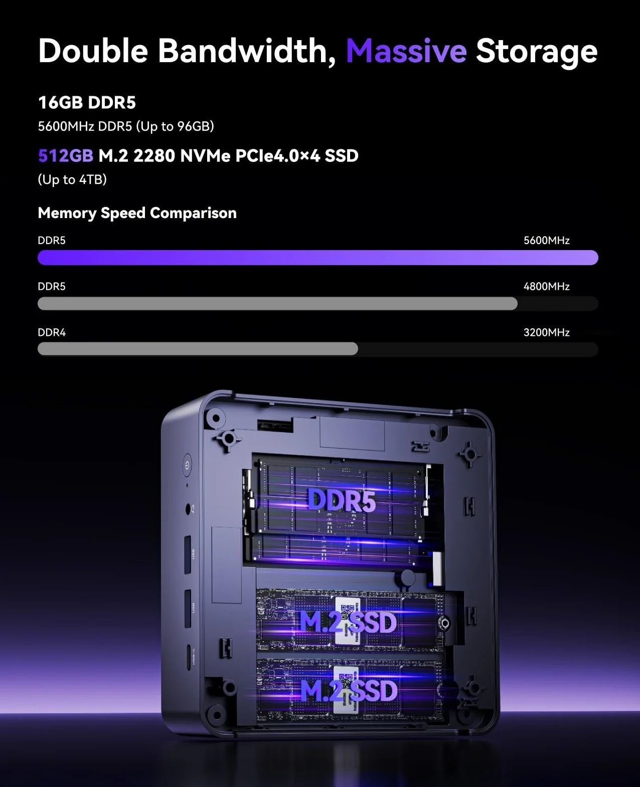 NiPoGi AM21 Mini PC 𝖶-11 Pro, АMD Ryzen 7 8745HS (8C/16T, bis zu 4,9 GHz), 16 GB DDR5 5600MHz 512 GB M.2 NVME SSD Mini Desktop Computer, АMD Radeon 780M, 4K Quad-Screen-Display, 2X HDMI, DP, WiFi 6.