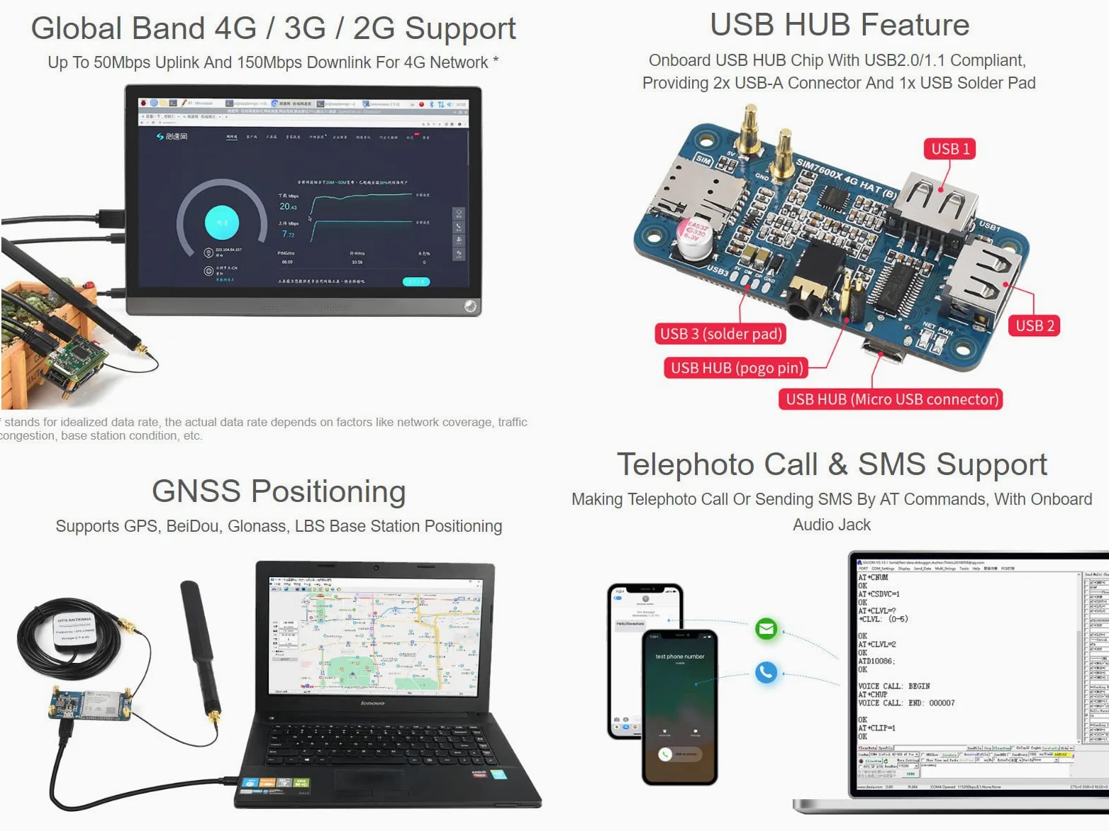 Waveshare SIM7600G-H 4G HAT (B) for Raspberry Pi Supports LTE Cat-4 4G/3G/2G GNSS Positioning Global Band