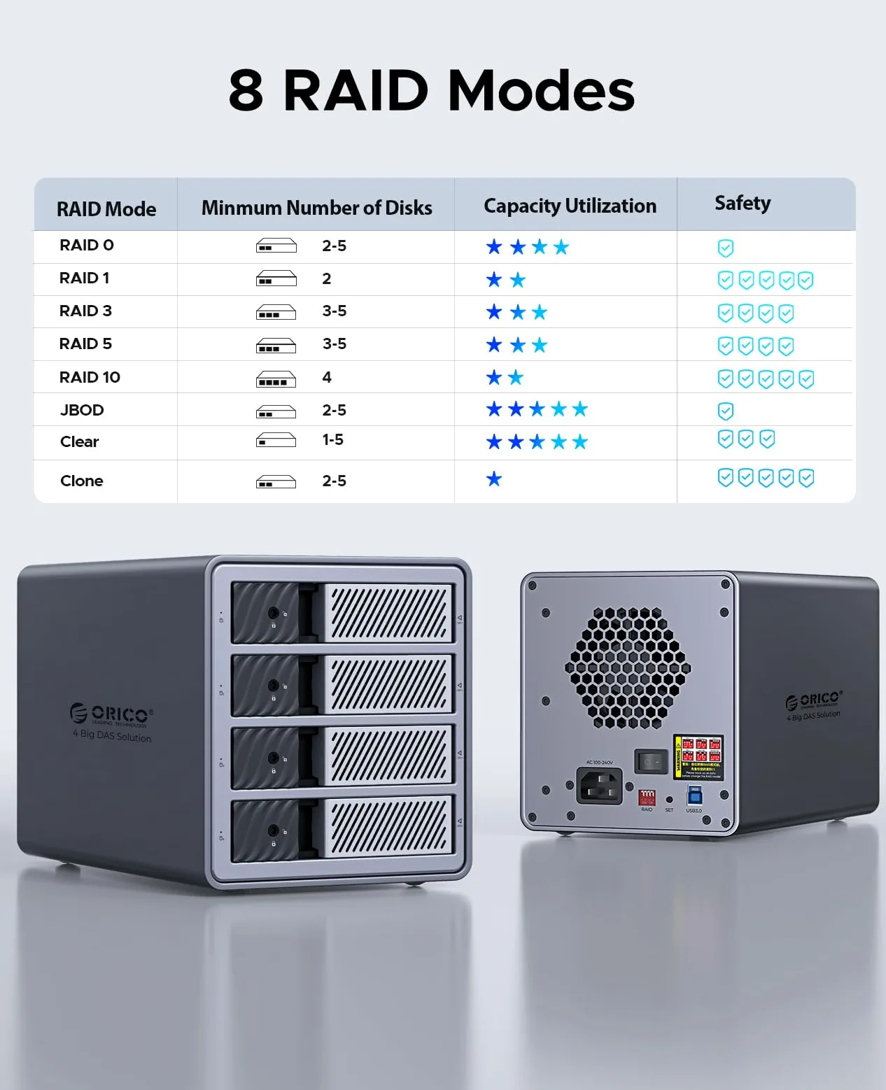 ORICO RAID Aluminium-Gehäuse für 4 Festplatten, USB 3.0 zu SATA Externes HDD Dockingstation für 3,5 Zoll HDD Festplatten bis zu 22TB, Unterstützt RAID 0/1/5/10 (9848RU3)