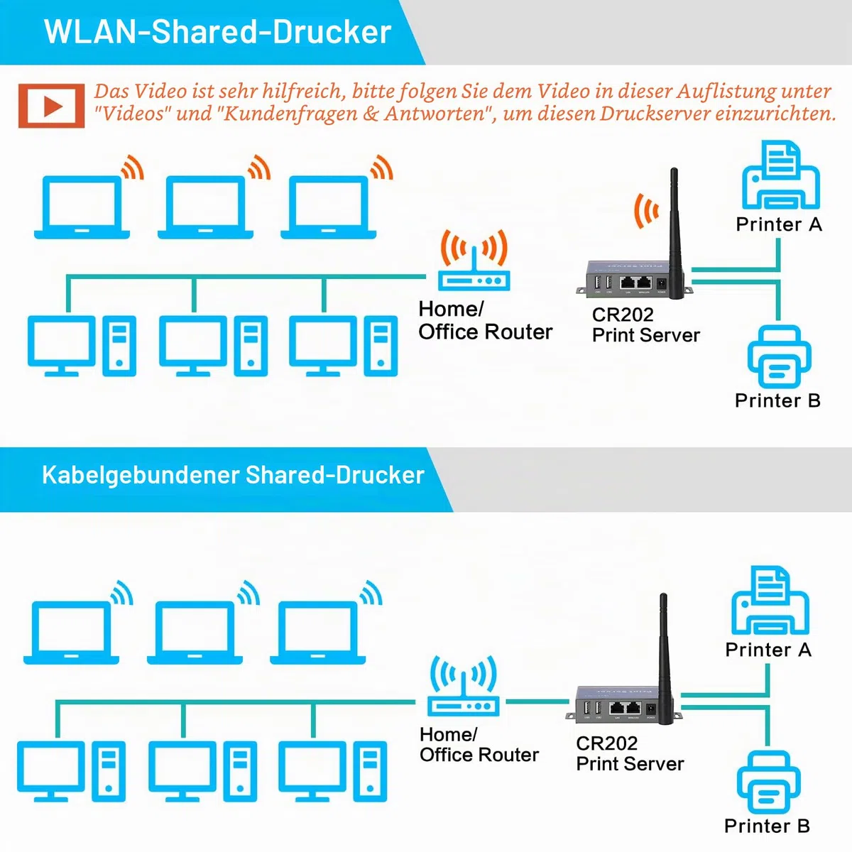 Kabelloser Druckserver für USB-Drucker (Nicht Plug & Play), 2-Port-USB-Druckserver, Konvertieren Sie kabelgebundenen Drucker in drahtlose WiFi-Ethernet-Netzwerke, kompatibel mit Windows Mac