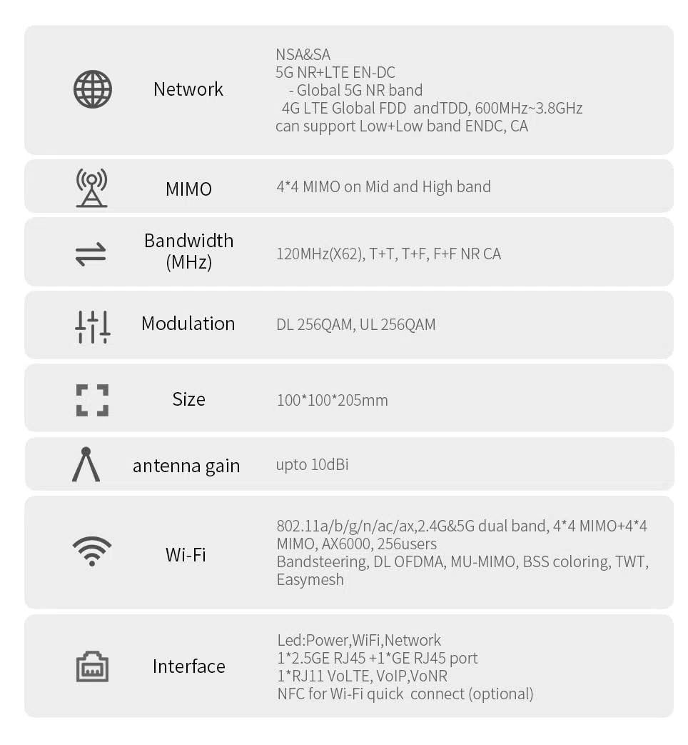 ZTE MC888 Ultra 5G Indoor WiFi CPE 6000 Mbps Snapdragon X65 Wi-Fi 6E