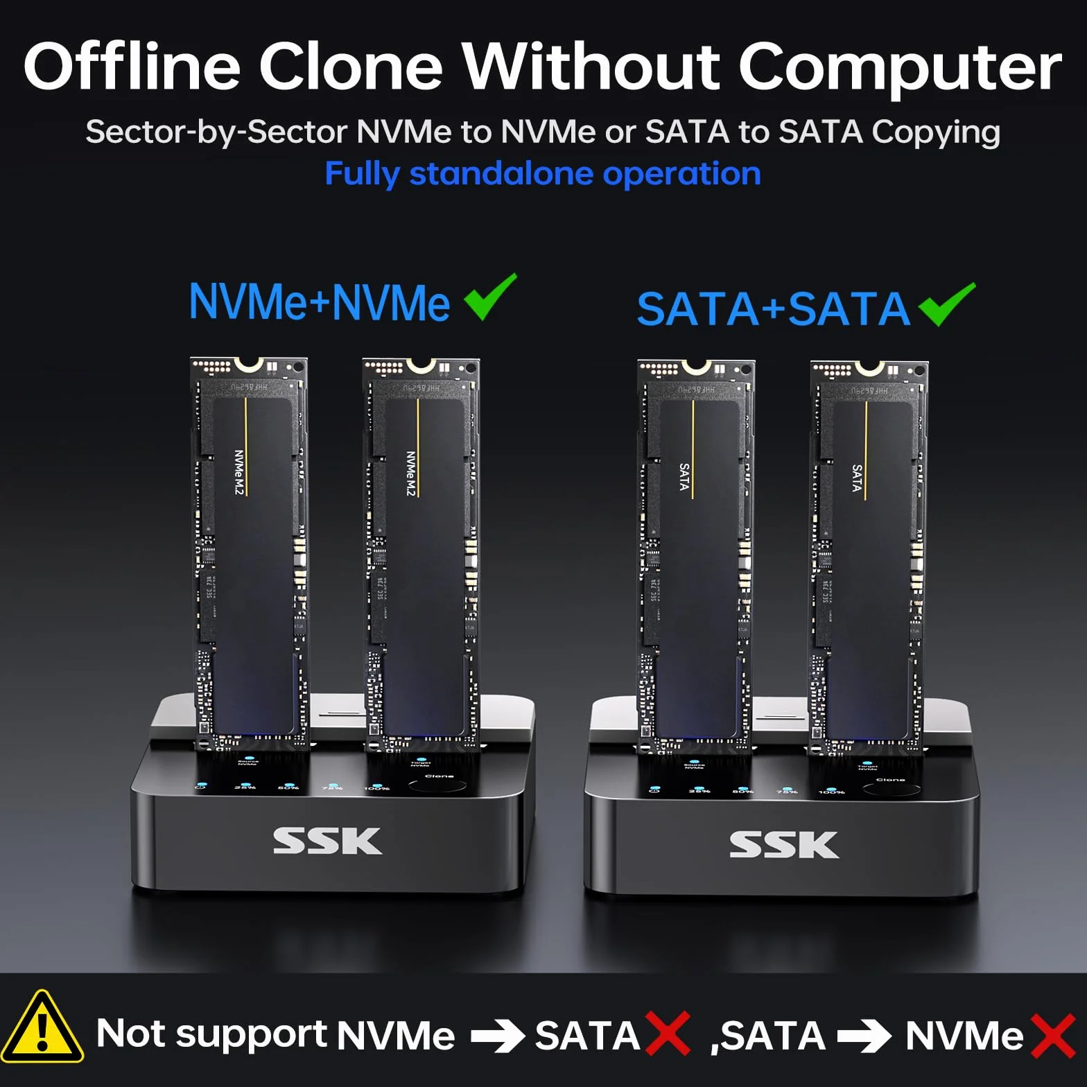 SSK M.2 NVMe SATA SSD Klonen Docking Station, Dual Bay Festplatten Dockingstation, USB 3.2 Gen 2 10Gbps M.2 SSD Gehäuse, USB Adapter für M-Key-/B+M-Key PCIe SSD Reader mit Offline-Klonfunktion