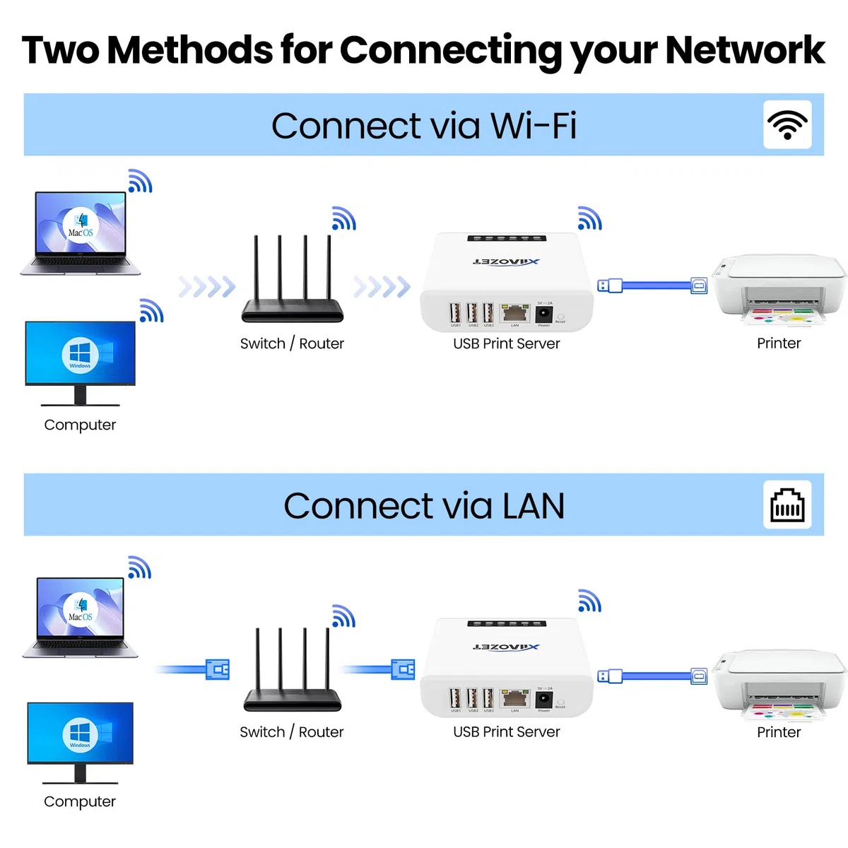 Kabelloser USB-Server Und Druckserver Teilen USB-Geräte (drucker, Scanner Oder Mehr) Über LAN Ethernet Wifi-Netzwerk, Einfache Einrichtung, Kompatibel Mit Windows Mac Linux