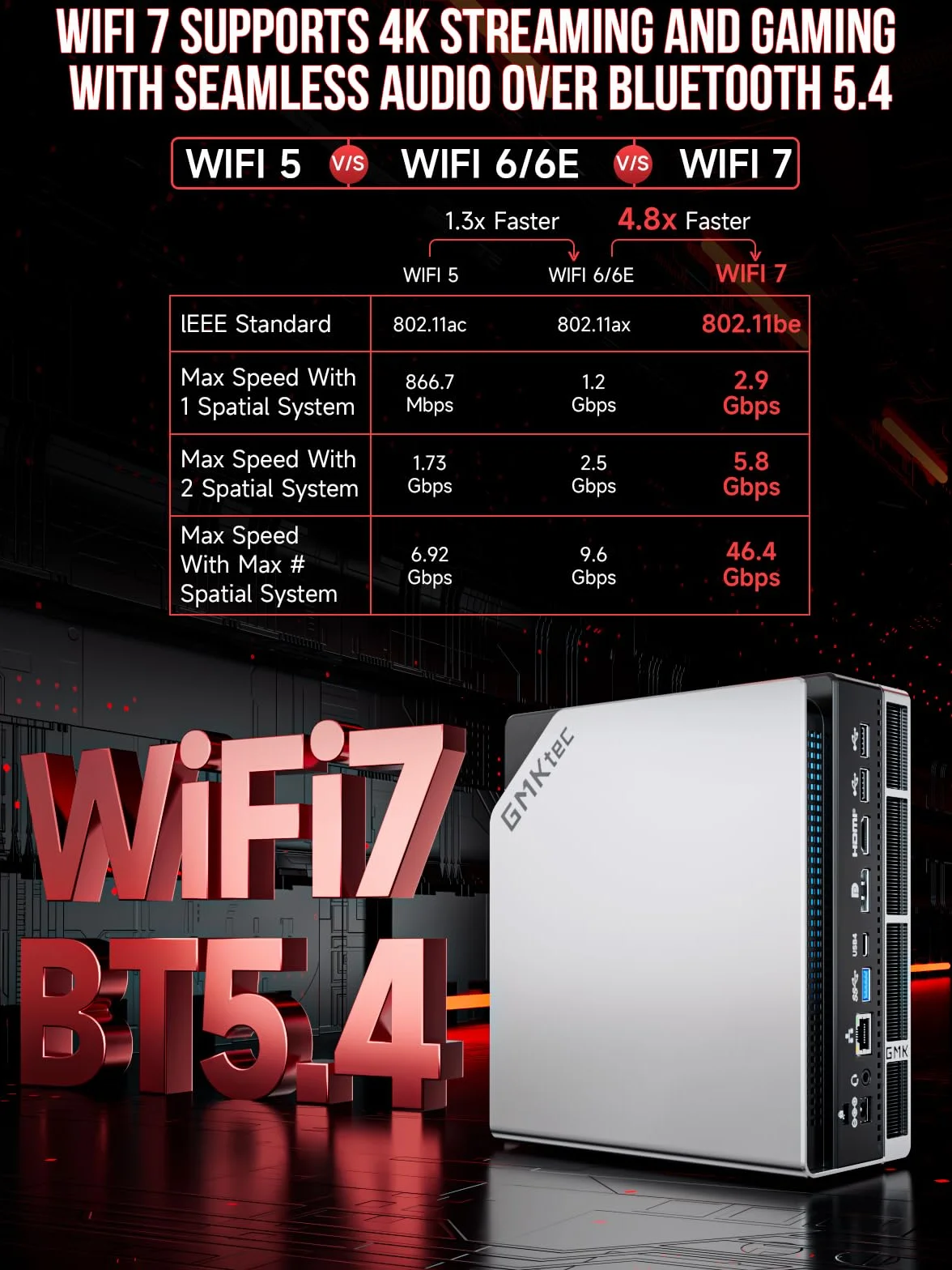 GMKtec EVO-X2 AI Mini-PC AMD Ryzen AI Max+ 395 (bis zu 5,1GHz) Mini Gaming PC, 128GB LPDDR5X 8000MHz (16GB*8), 2TB PCIe 4.0 SSD, 8K-Display für Vier Bildschirme, WiFi 7 & USB4, SD-Kartenleser 4.0
