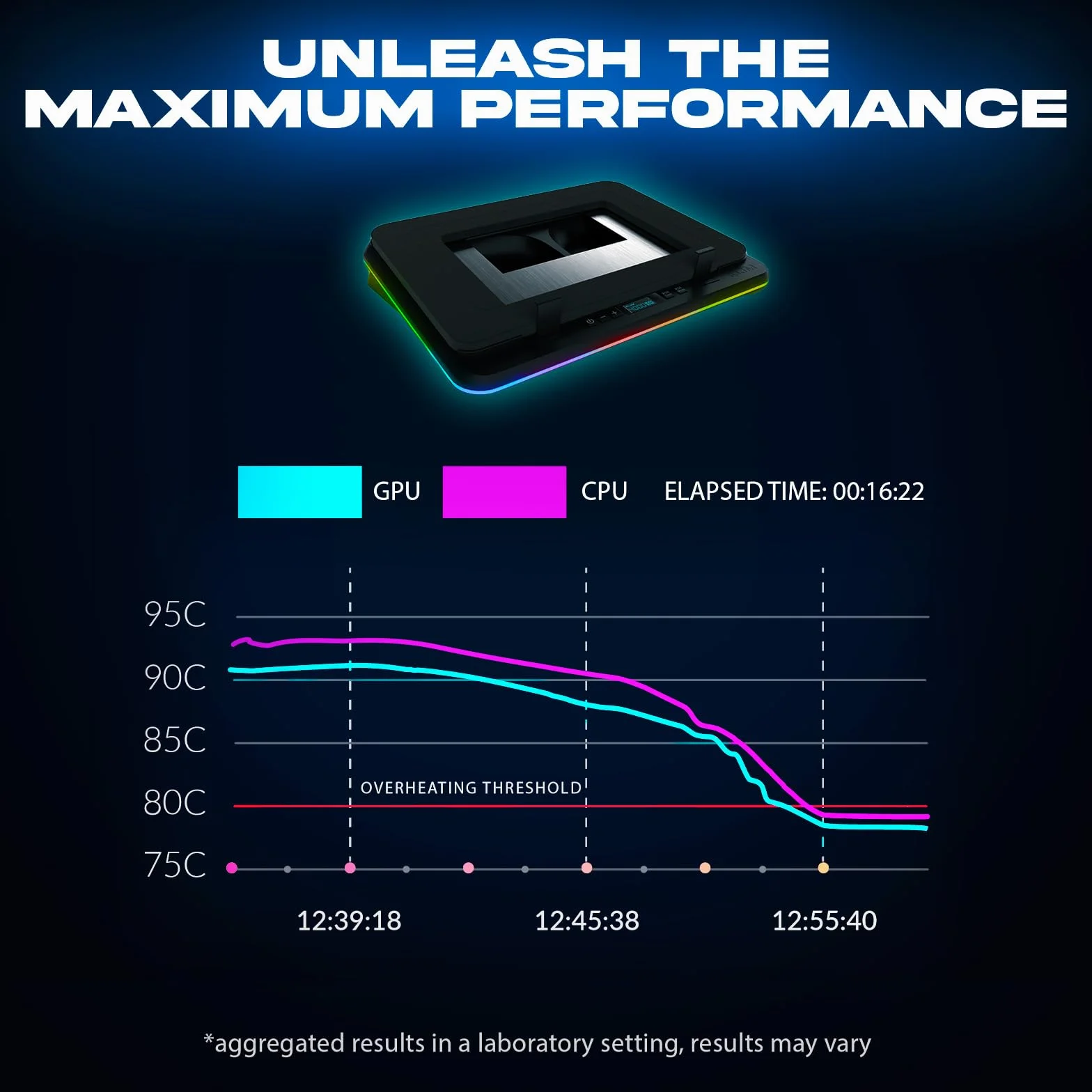 KLIM Turbofrost Laptop Kühler - Gaming Laptop Kühlpad mit 4 Turbolüftern - 4 x 4000 RPM, 2 Leistungsmodi (USB-C/DC), RGB, 4 USB-Ports und Dämpfung für schnelle Kühlung. Für Laptops bis 17 Zoll