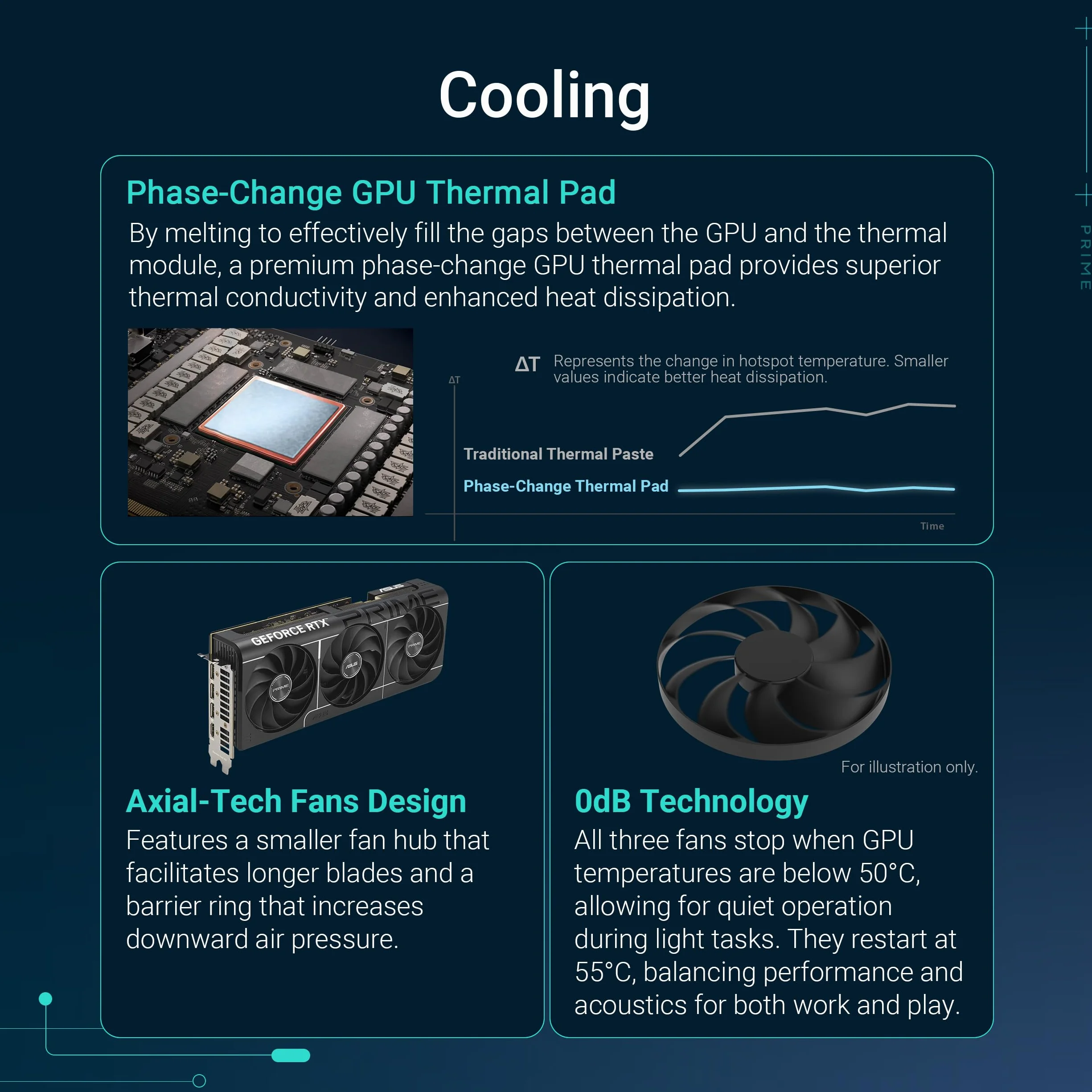 ASUS Prime GeForce RTX 5070 Ti 16GB GDDR7 OC Edition Gaming Grafikkarte (Nvidia GeForce RTX5070 Ti DLSS 4, 2,5-Slot Design, PCIe 5.0, 3X DisplayPort 2.1b, 1x HDMI 2.1b, PRIME-RTX5070TI-O16G)