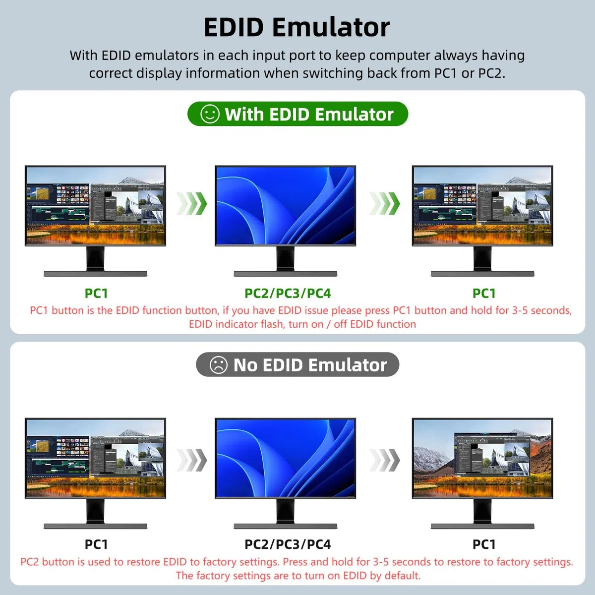 KVM Switch 4 Computer 2 Monitore, KCEVE 8K@60Hz, 4K@144 Hz USB 3.0 HDMI KVM-Umschalter mit EDID-Emulator für 4PC Share Maus Tastatur und Monitor, stabiler Chip, hohe Kompatibilität