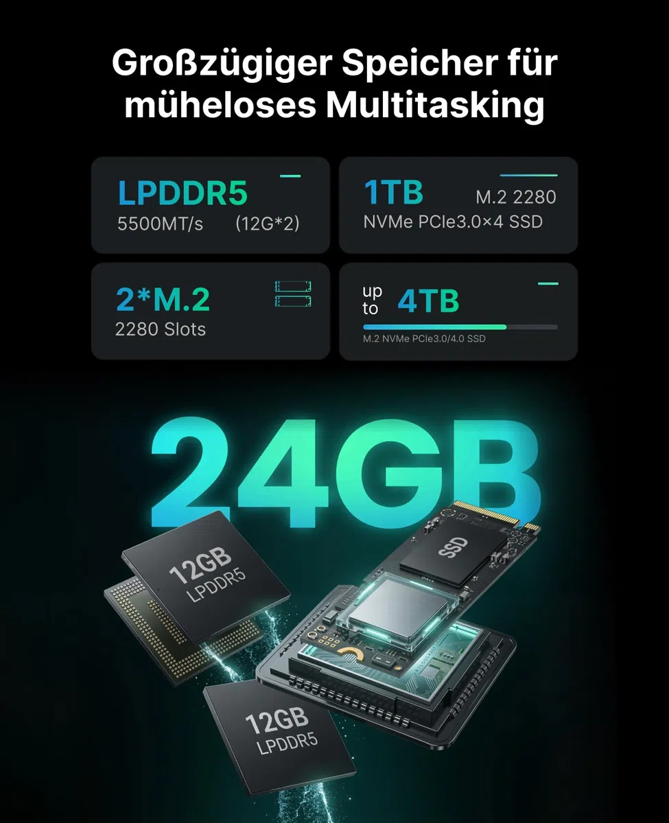 ACEMAGIC M1 Mini PC, AMD Ryzen 7 7735HS (8C/16T, bis 4,75GHz), 24GB LPDDR5 5500 MT/s 1TB NVMe SSD Win 11 Pro Mini Computer, AMD Radeon 680M, 4K Triple Display, USB-C,WiFi6,BT5.2 für Büro & Home Office