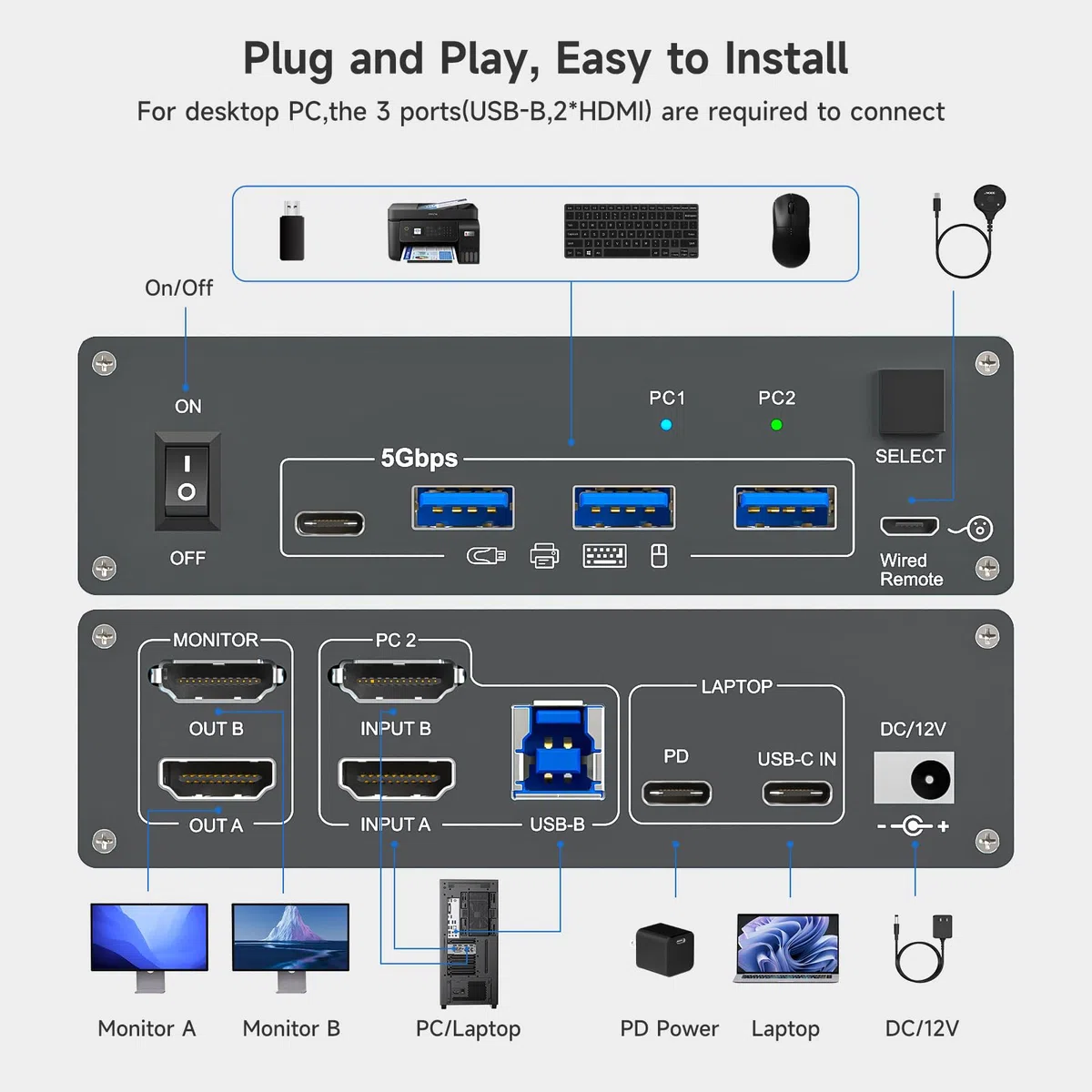 4K USB Type-C Docking KVM Switch 2 Monitore 2 Computer USB-C & Dual HDMI 4K @ 60Hz Dual Monitor KVM Switches für Laptop und Desktop, PD 100W Laden, mit Typ-C 3.1 Gen 2 Kabel & kabelgebundener