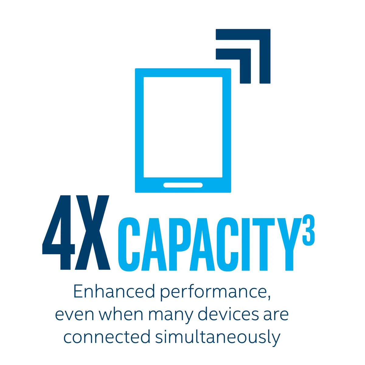Intel AX200 Gig+ Wi-Fi 6 Desktop Kit, 999VGD