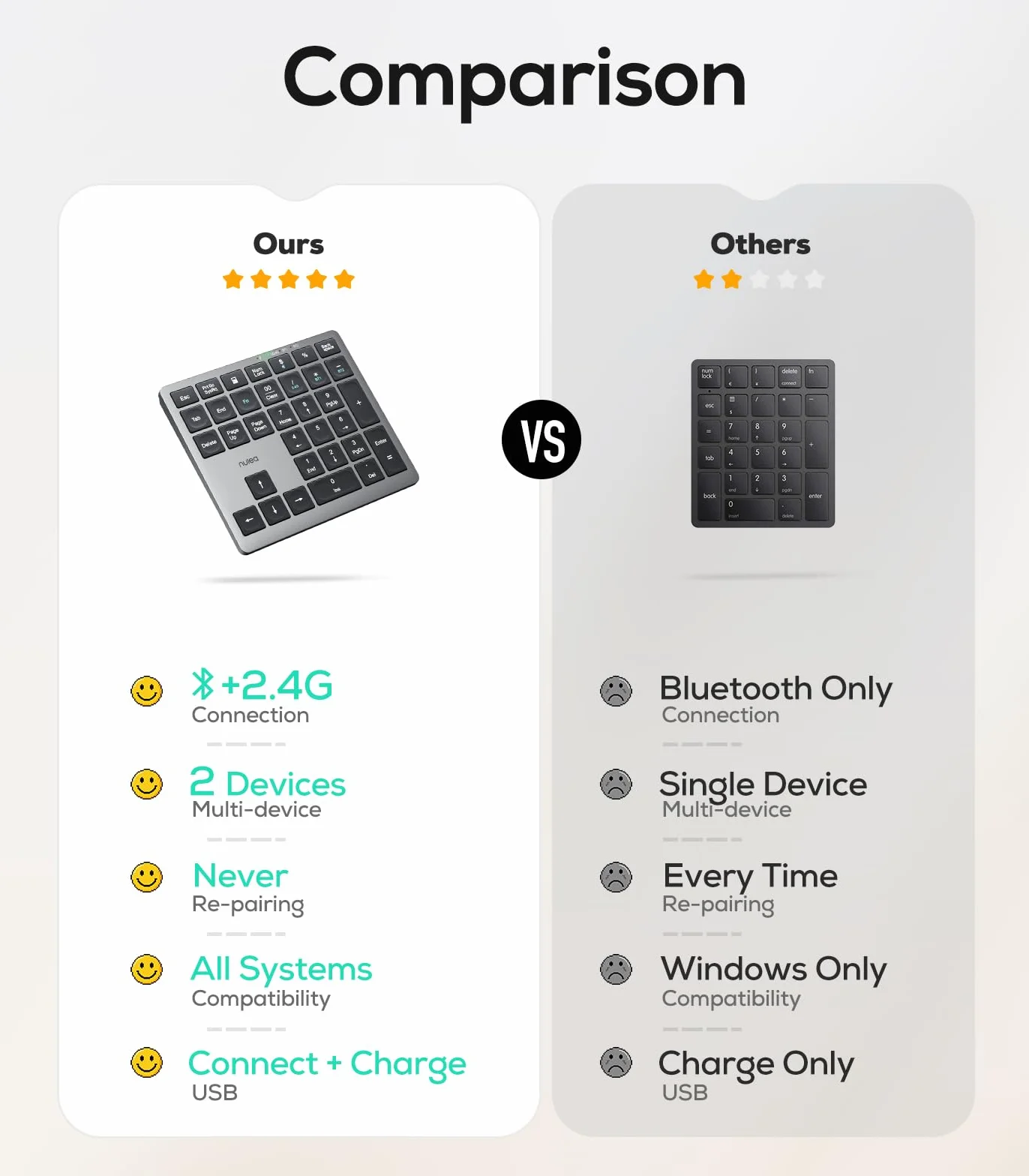 Nulea Kabelloses tragbares Ziffernblatt mit Bluetooth 5.0, wiederaufladbar über USB-C, 34-Tasten-Bluetooth-Tastatur zur Dateneingabe, kompatibel mit Laptop, Mac, iMac, Tablet, PC-Desktop