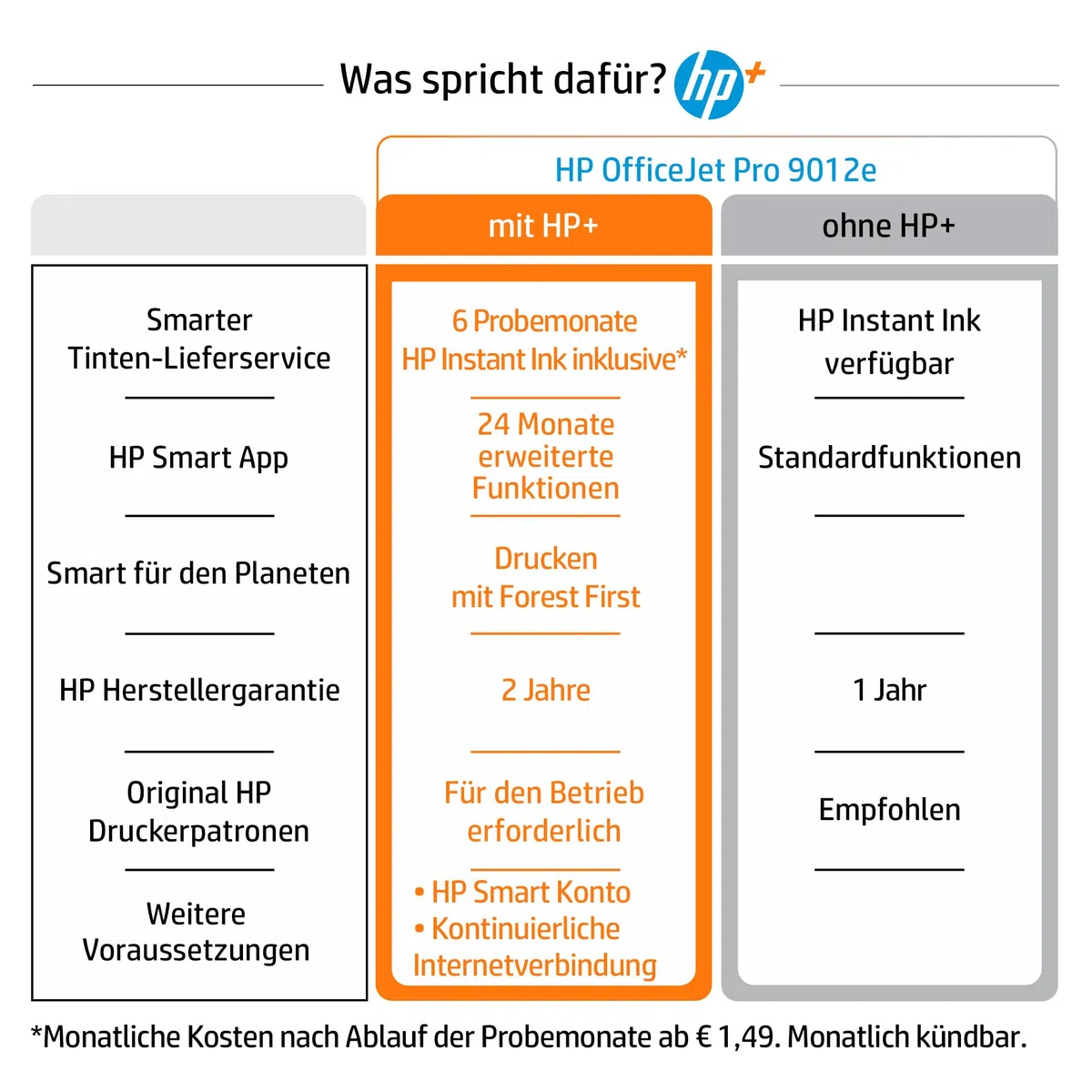 HP OfficeJet Pro 9012e Multifunktionsdrucker, 6 Monate gratis drucken Instant Ink inklusive, Drucker, Scanner, Kopierer, Fax, WLAN, LAN, Duplex, ePrint, Airprint, Basalt