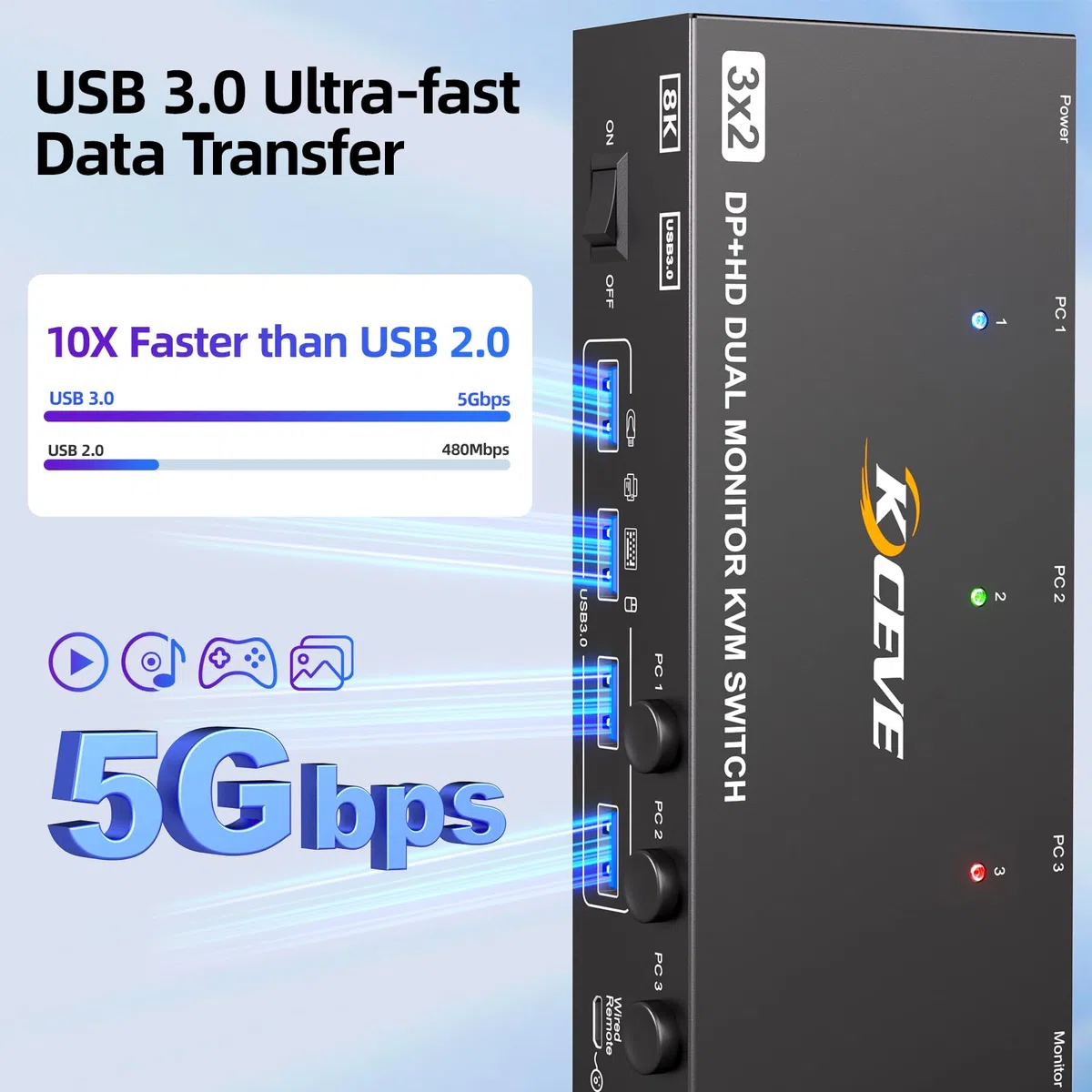 8K@60Hz HDMI Displayport Dual Monitore KVM Switch, ESKEVE KVM Switch 3 PC 2 Monitore Sharing 2 Monitore und 4 USB Geräte, mit Netzteil, Kabelfernbedienung und 3 USB Kabel