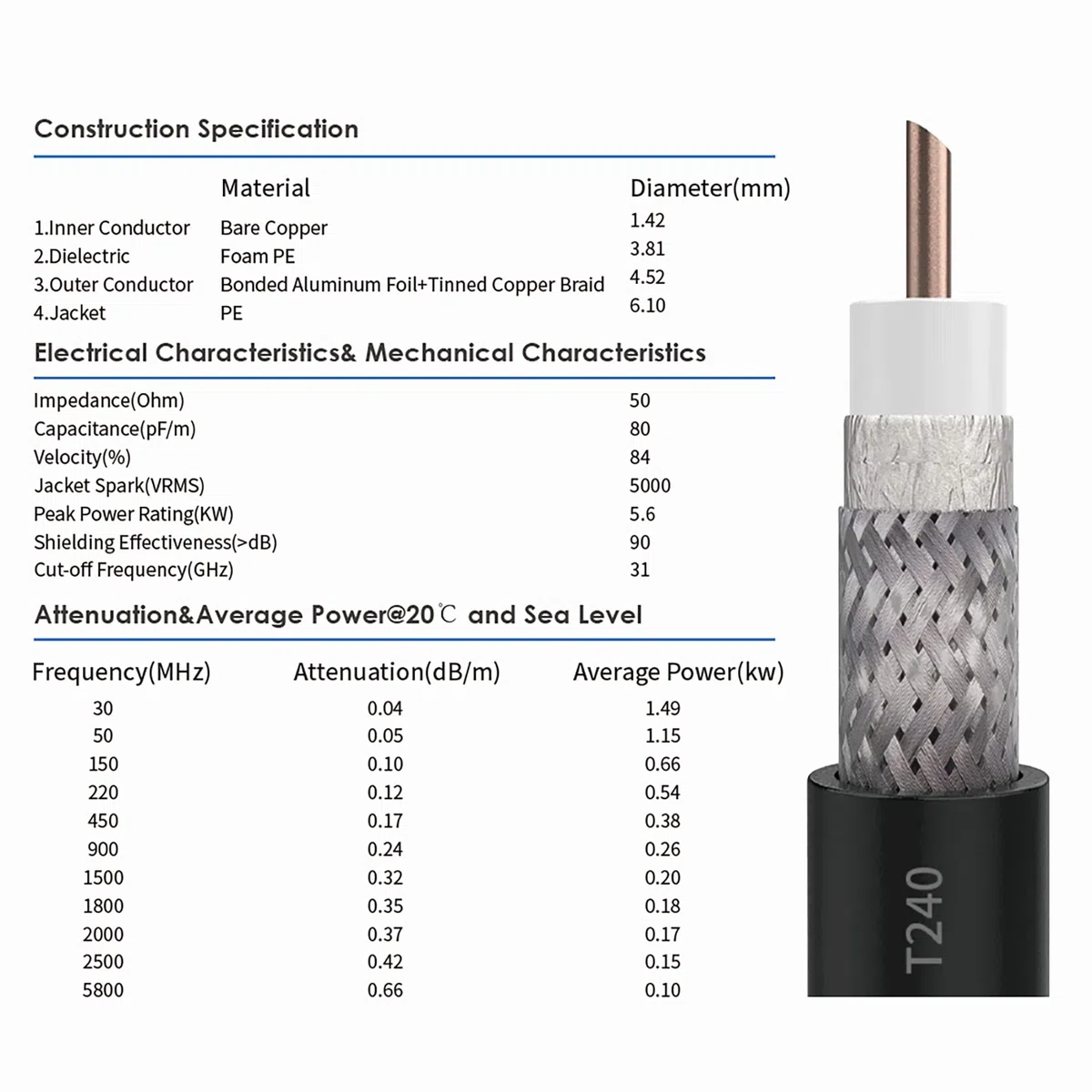 KASER 4G LTE 5G Antenne Outdoor Mimo Richtantenne 698-2700 | 3300-3800 MHz Bis zu 12dBi Verstärkung kompatibel 5g 4g Router N-SMA Ausgang mit TS9 adapter Inklusive Verlustarme Kabel 10 Meter -Model V3