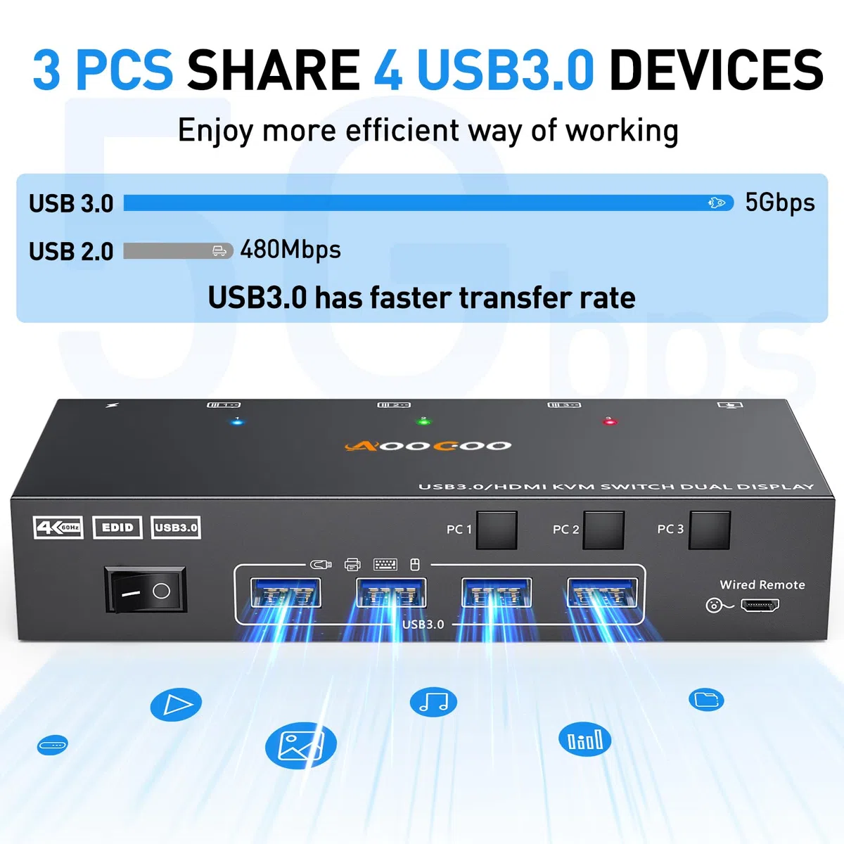 HDMI KVM Switch 3 PC 2 Monitore 4K@60Hz mit EDID Emulator, Dual Monitor KVM Switch 4 USB 3.0 Anschlüssen, inklusive Netzteil kabelgebundener Fernbedienung und Kabeln