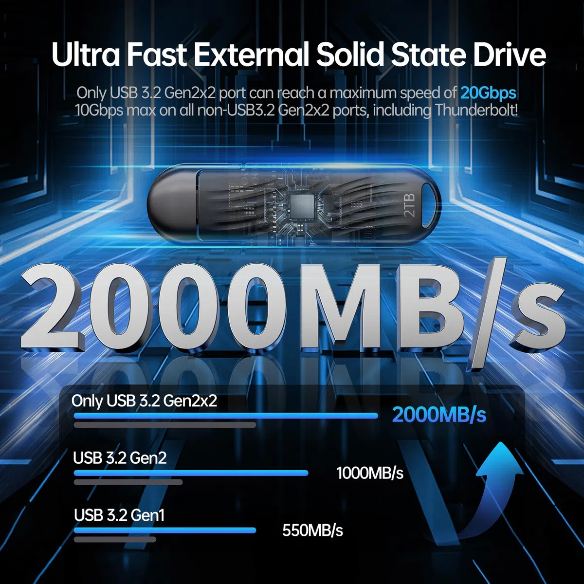 SSK USB 2TB Externe SSD mit bis zu 2000 MB/s, Typ-c Externe Festplatte Solid State Laufwerke USB 3.2 Gen 2X2 Memory Stick für iPhone15/16 Pro ProRes Mac/WTG/Android, Zinklegierung