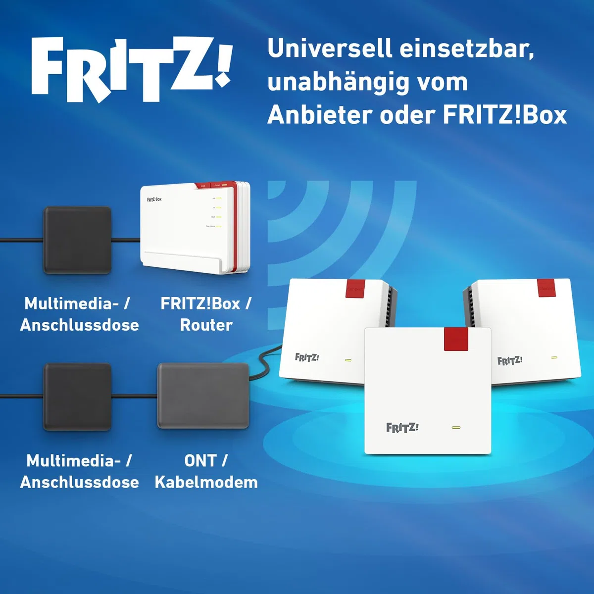 Fritz!Mesh Set 1600 3er-Set (3X Fritz!Repeater, ideal für Internetrouter oder Glasfasermodem (ONT), WLAN-Abdeckung für 5-7 Räume, Wi-Fi 6 mit bis zu 3.000 MBit/s, deutschsprachige Version)