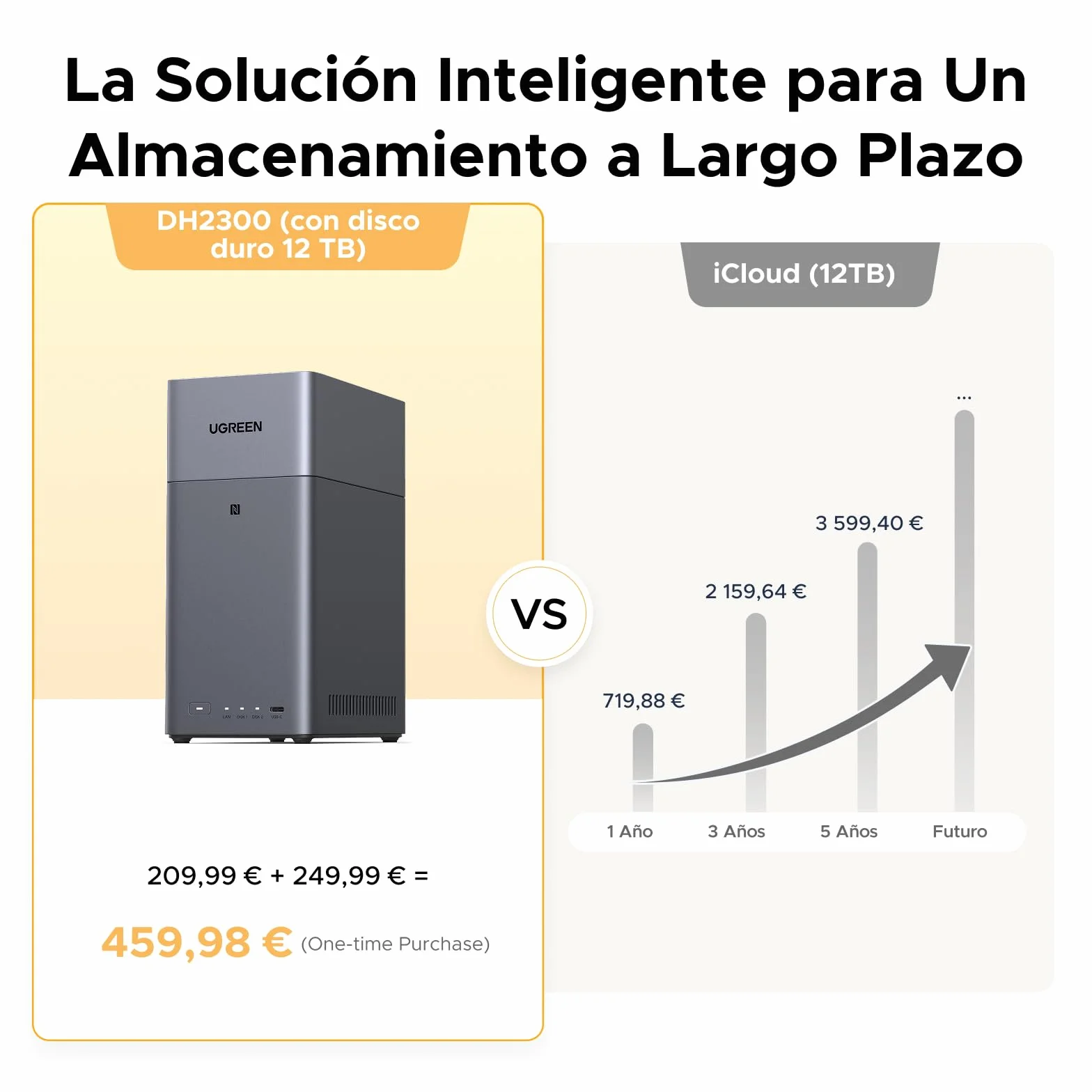 UGREEN NASync DH2300 2-Bay Desktop-NAS-Bundle mit USV