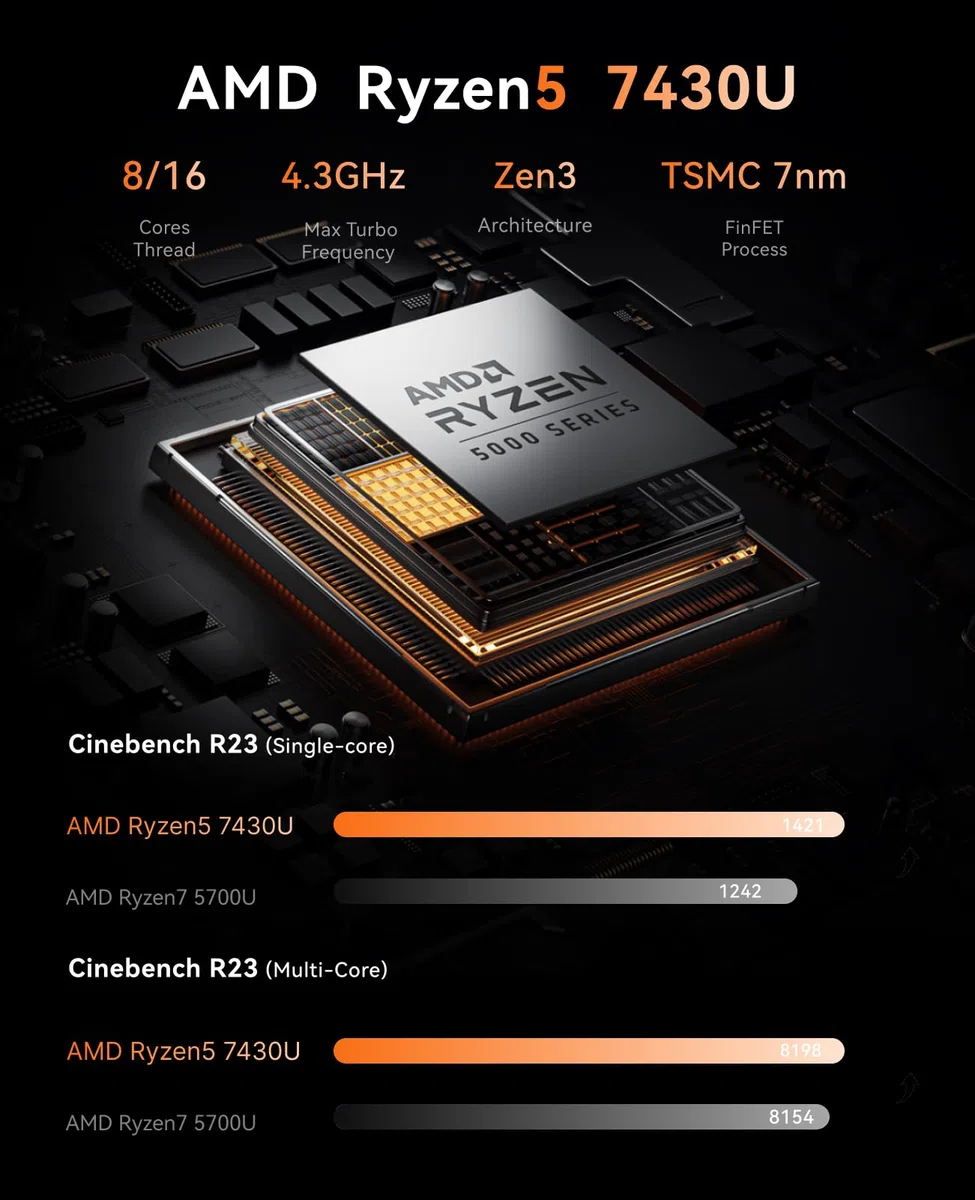 NiPoGi E3B Mini PC AMD Ryzen 5 7430U(Bis zu 4,3GHz) 16GB LPDDR4 512GB SSD mit AMD Radeon Graphics Micro Desktop Computer Für Büro/Heimkino/Meeting/Business/Trip |WiFi 6|BT 5.2|USB3.2