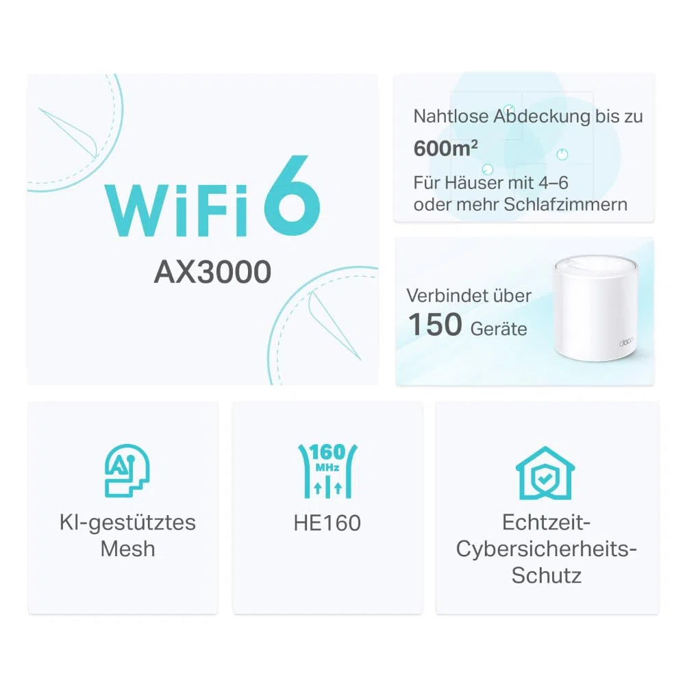 TP-Link Deco X50 Mesh WLAN Set (3 Pack), Wi-Fi 6 AX3000 Dual Band Router & Repeater, 3X Gigabit Ports für Jede Einheit, empfohlen für Häuser mit 4-6 Schlafzimmern, Umfassender Jugendschutz, WPA3