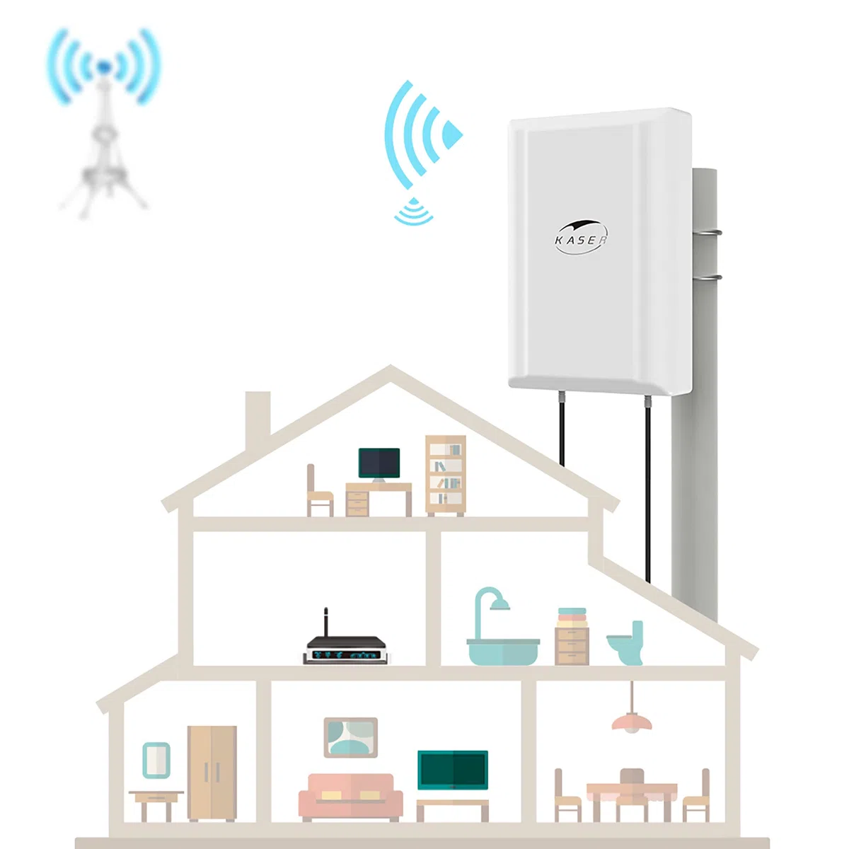 KASER 4G LTE 5G Antenne Outdoor Mimo Richtantenne 698-2700 | 3300-3800 MHz Bis zu 12dBi Verstärkung kompatibel 5g 4g Router N-SMA Ausgang mit TS9 adapter Inklusive Verlustarme Kabel 10 Meter -Model V3
