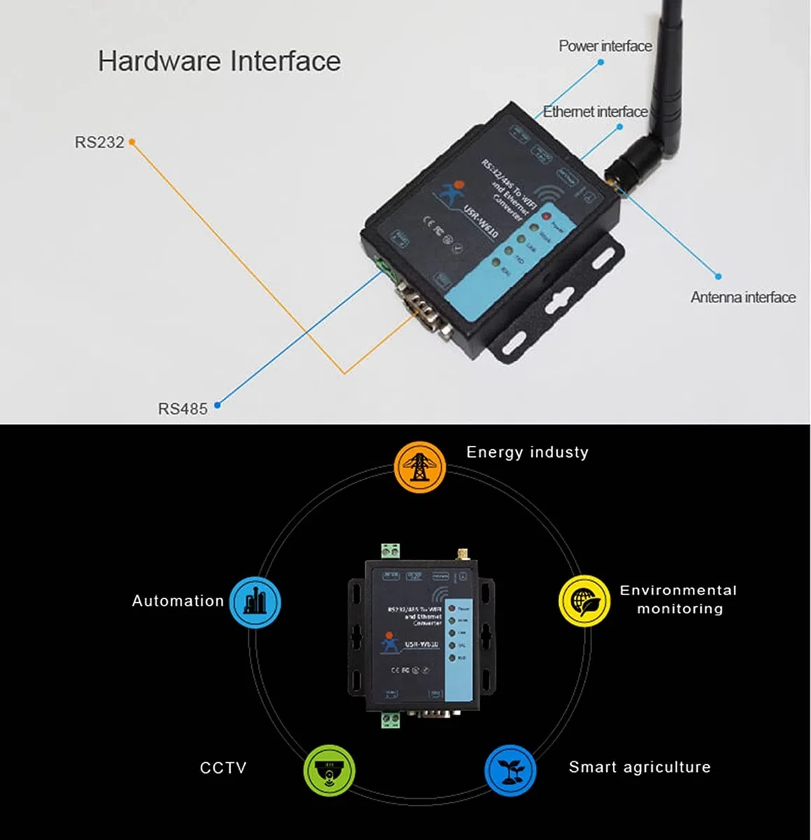 USR-W610 Seriell zu WiFi Ethernet Drahtloser Konverter RS232 RS485 Serieller Server WatchDog Modbus Gateway TCP UDP