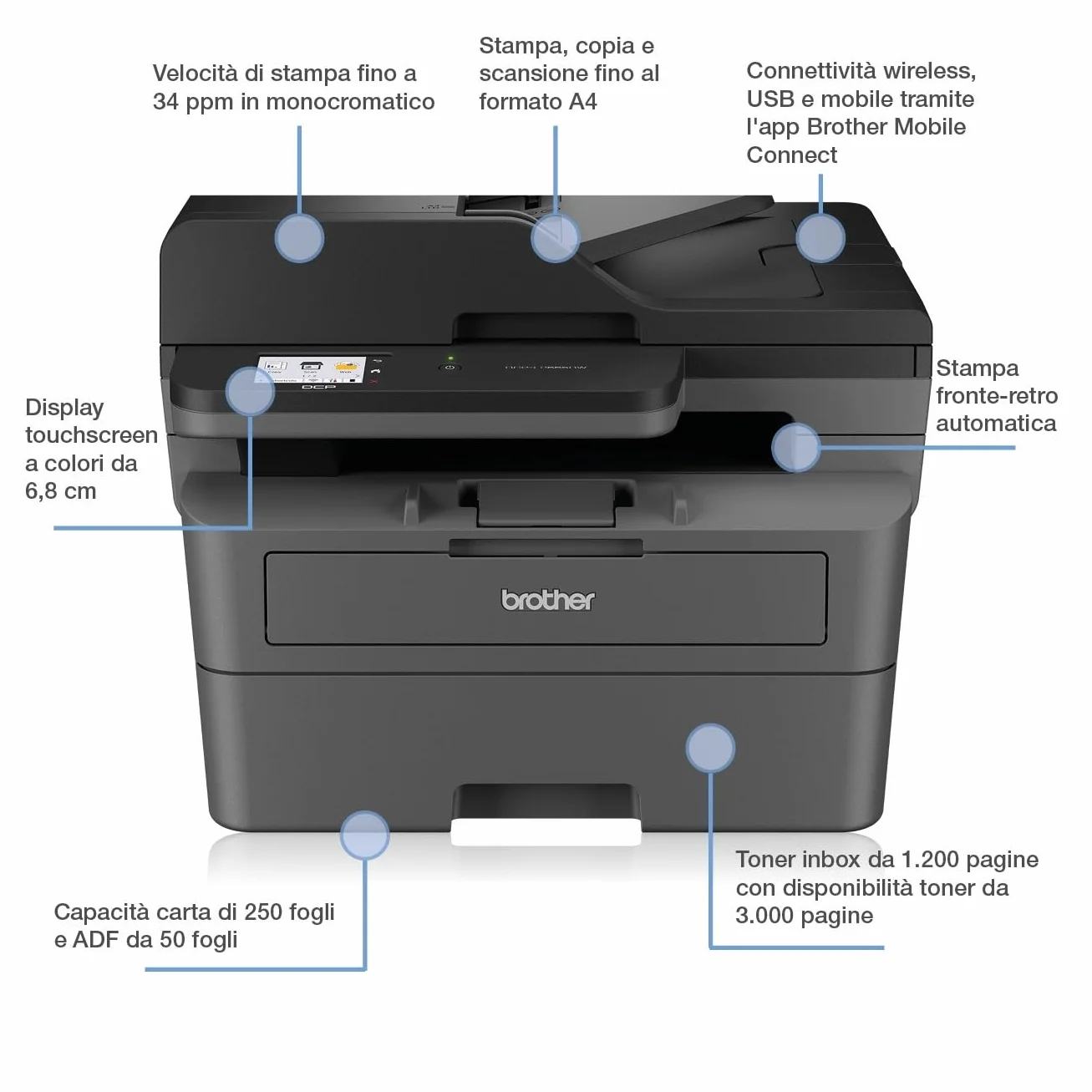 Brother DCP-L2660DW 3-in-1-Multifunktionsgerät Laserdrucker Monochrom, WLAN & LAN, automatischer Vorlageneinzug (ADF) für 50 Blatt, Druckgeschwindigkeit von bis zu 34 Seiten pro Minute