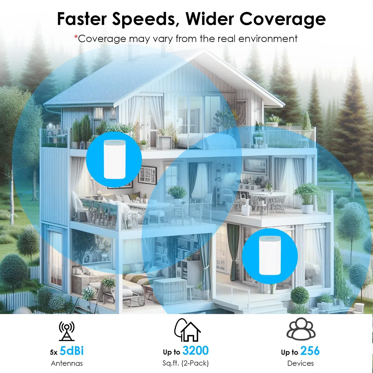WAVLINK WiFi 6 AX3000 Mesh System (2 Geräte) - Dual-Band Whole Home Mesh WLAN mit 3200 Sq.Ft. Abdeckung, bis zu 3000 Mbps, Touchlink Technologie, VPN Support, 5x5dBi Antennen, MU-MIMO, App-Steuerung
