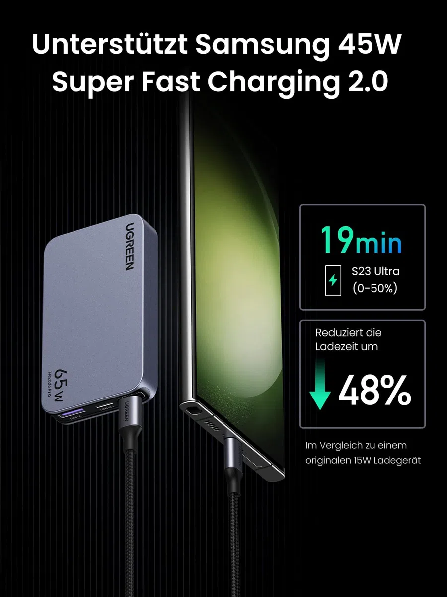 UGREEN Nexode Pro 65W USB C Ladegerät Slim mit EU/US/UK Stecker GaN USB-C Netzteil 3-Port Charger Schnellladegerät kompatibel mit MacBook, iPad, iPhone 17, Galaxy S25 Ultra, Dell XPS