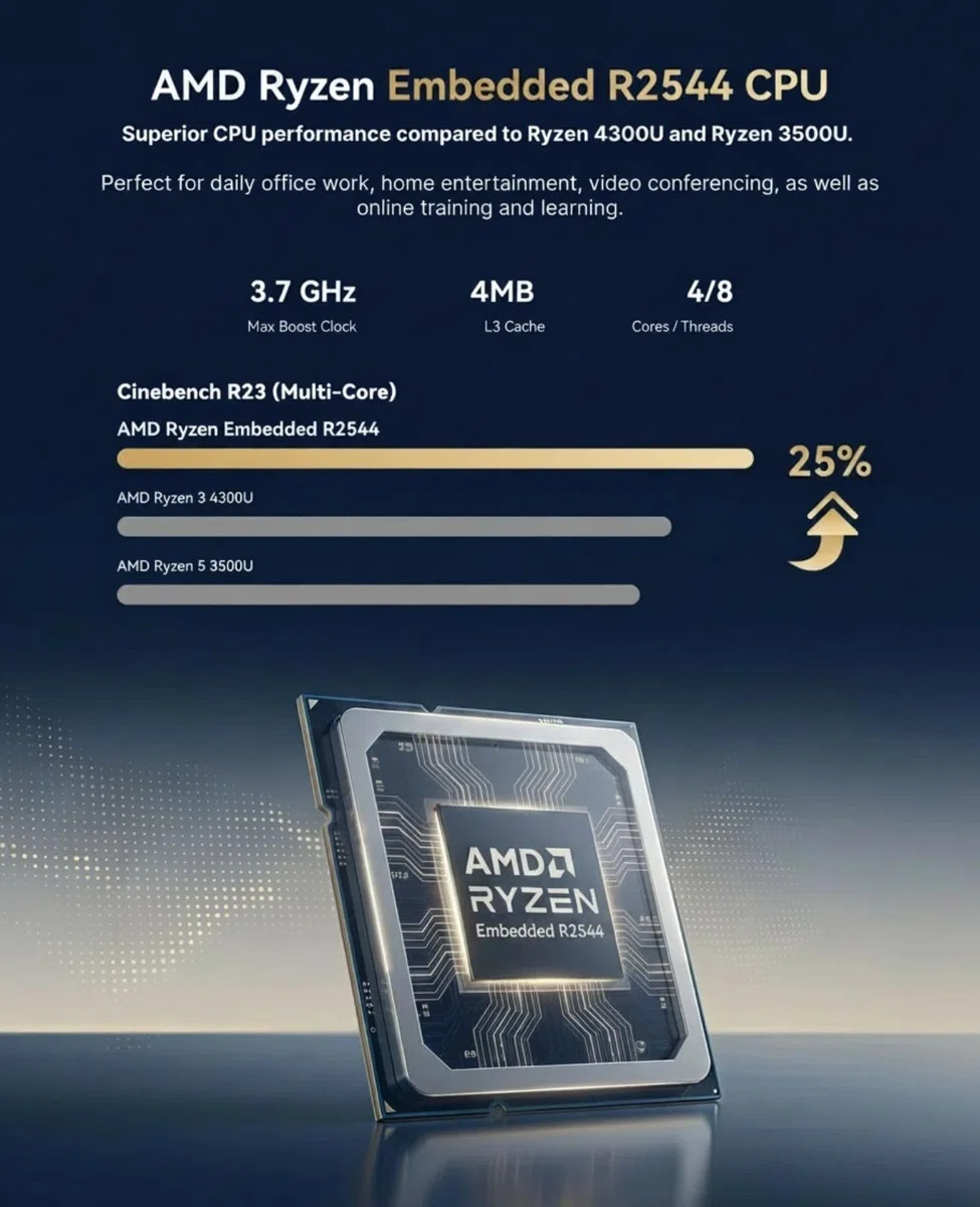 ACEMAGICIAN K1 Mini PC, AMD Ryzen R2544 (Besser als 4300U/3500U/N95,bis zu 3,7 GHz), 8GB DDR4 256GB SSD Win11 Pro Mini Computer, Triple 4K Display/WiFi 5/BT 4.2 für Home-Office, Schule & Multimedia