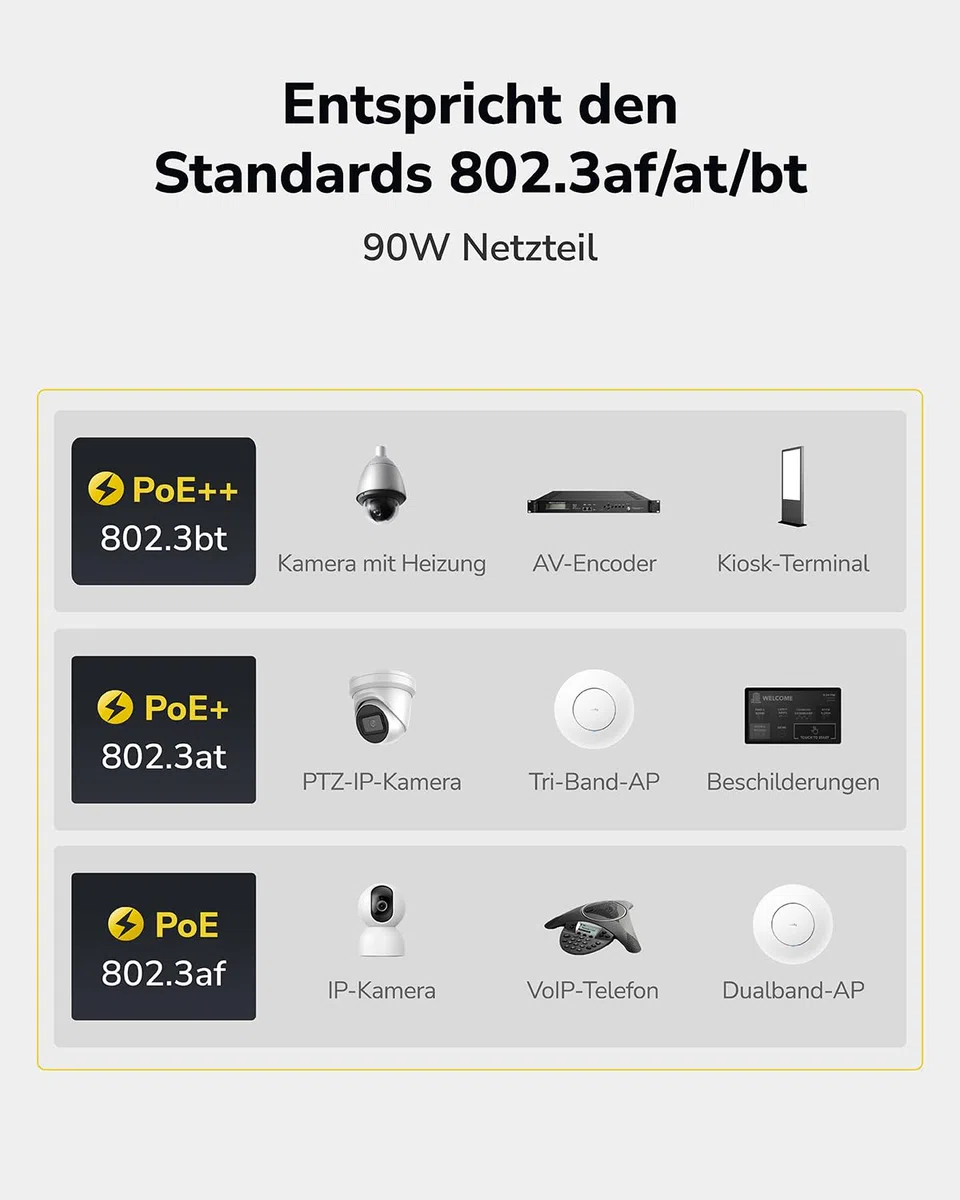 Cudy POE350 90W Gigabit PoE++ Injektor, 10/100/1000Mbps Poe Adapter, Kompatibel mit IEEE 802.3af/at/bt, 48V ~ 52V, Plug and Play
