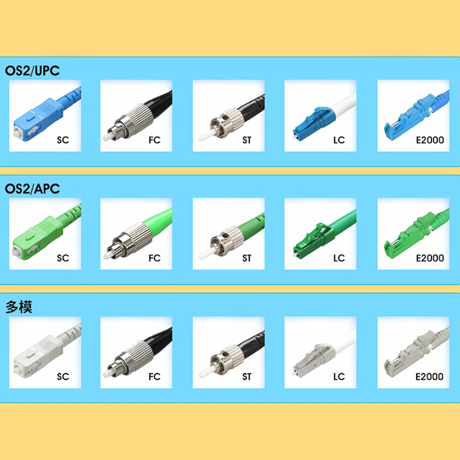OTDR-Startkabelbox, Tragbares OTDR-Glasfaser-Startkabel, für SCUPC-, LCAPC-, SC-, TC-, ST-, LC- und E2000-Stecker (1000M)