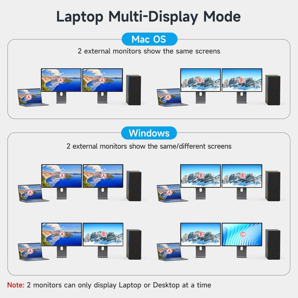 4K USB Type-C Docking KVM Switch 2 Monitore 2 Computer USB-C & Dual HDMI 4K @ 60Hz Dual Monitor KVM Switches für Laptop und Desktop, PD 100W Laden, mit Typ-C 3.1 Gen 2 Kabel & kabelgebundener